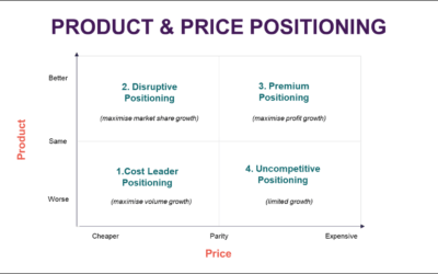How to decide on the Price Positioning for Your New Product
