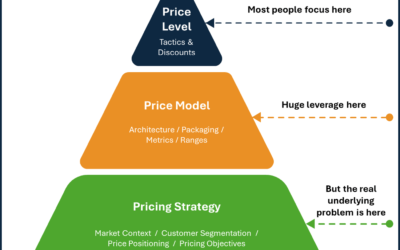Your Pricing Isn’t Broken, Your Foundations Are.