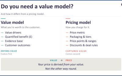 Do you need a value model?