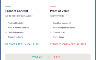 What’s the difference between a Proof of Concept and a Proof of Value?